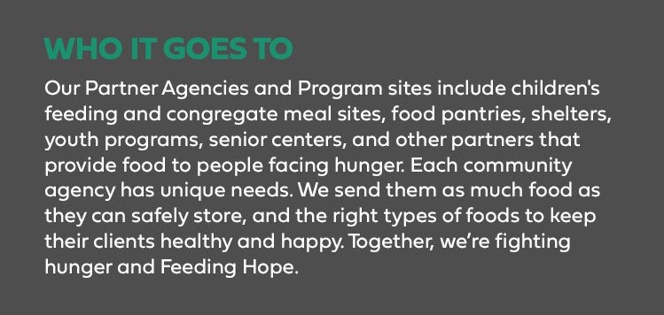 Informational graphic with bold heading Who It Goes To describing how partner agencies and programs help people facing hunger by distributing food to meal sites, food pantries, shelters, and community programs.