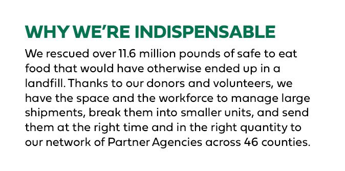 Text on image describing why an organization is indispensable, highlighting rescuing over 11.6 million pounds of safe food from landfills, and distributing it to partner agencies in 46 counties with help from donors and volunteers.